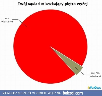 Sąsiad z góry