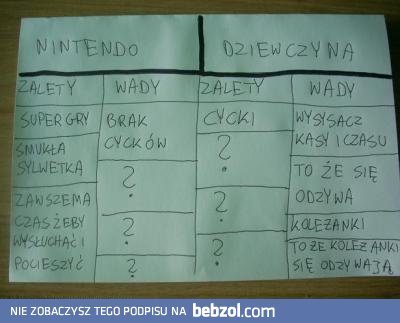 Konsola vs Dziewczyna