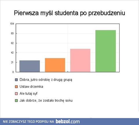 Pierwsza myśl