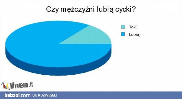 Czy mężczyźni lubią cycki?