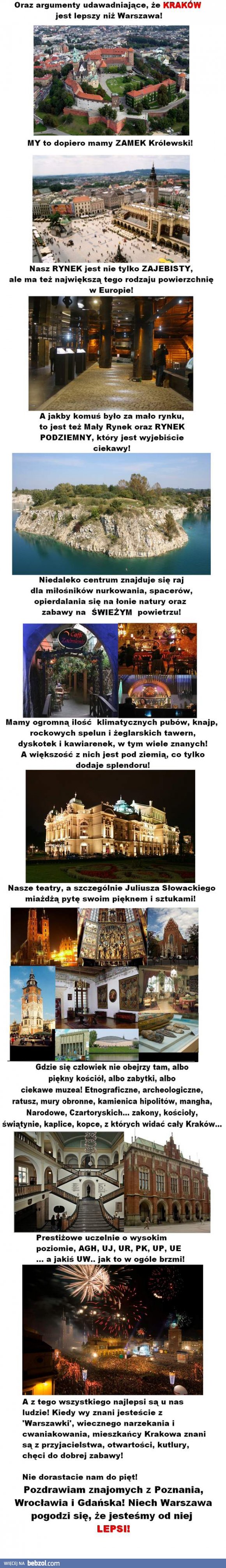 Kraków również lepszy od Warszawy