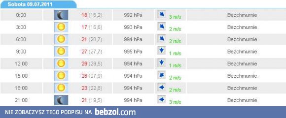 Z oczekawianiem na sobotę!  :-)