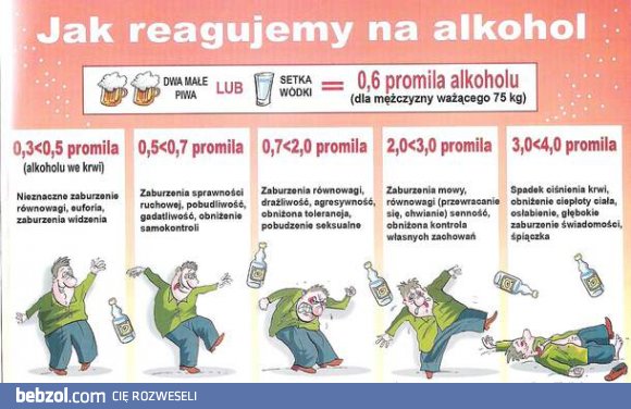 Nasza reakcja na alkohol.. :-)