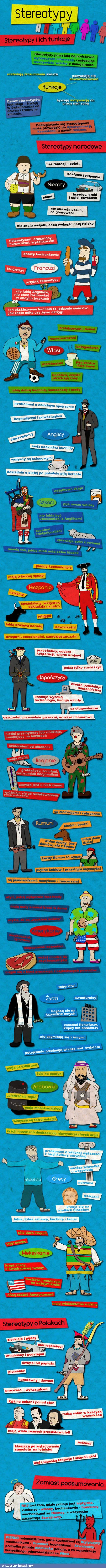 Stereotypy Narodowe