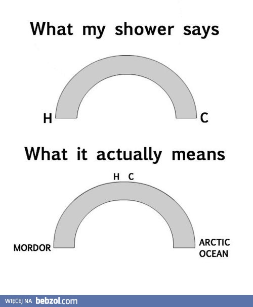 Showers