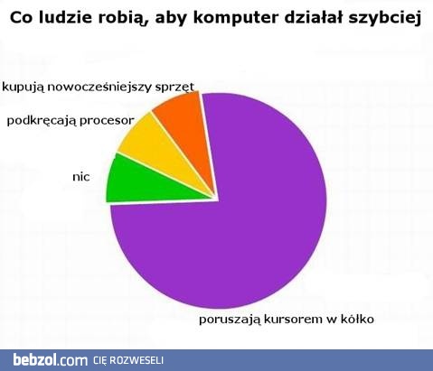 Co ludzie robią, aby komputer działał szybciej