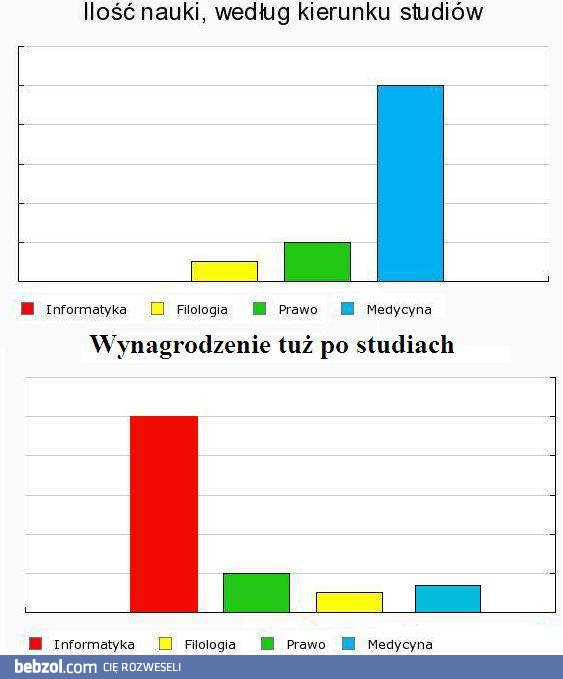 I kto wyszedł na tym lepiej? :-)