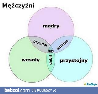 Mężczyźni