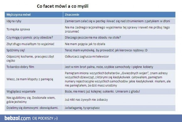 Co facet mówi, a co myśli