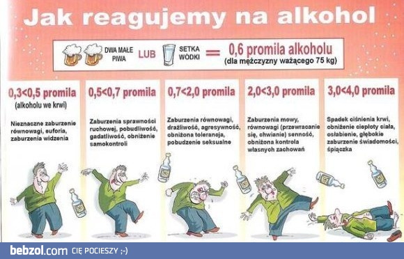 Jak reagujemy na alkohol?