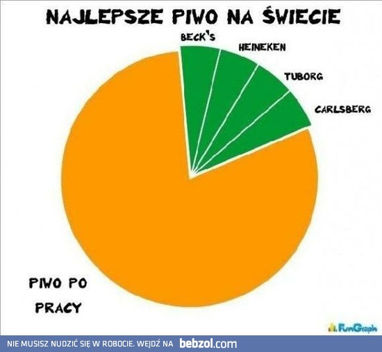 Najlepsze piwo na świecie