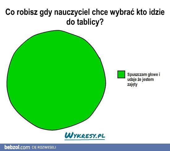 Co wtedy robisz? Co wtedy robisz?