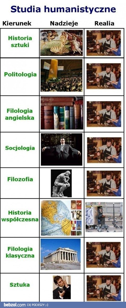 Studia humanistyczne Studia humanistyczne