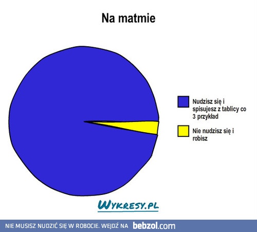 Na matmie