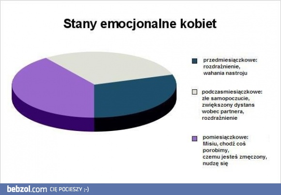 Stany emocjonalne kobiet