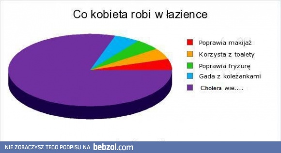 Co kobieta robi w łazience?