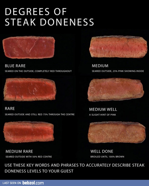How do you want your steak?