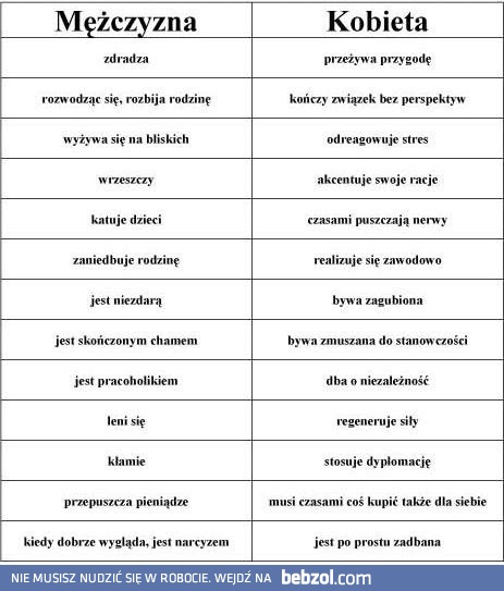 Kobieta vs. Mężczyzna