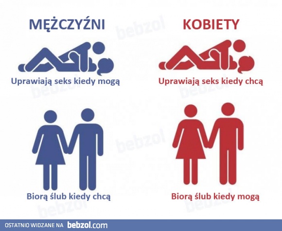 Mężczyźni i kobiety