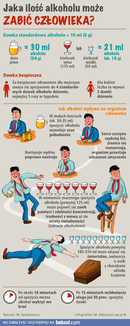 Trochę alkoholowych danych