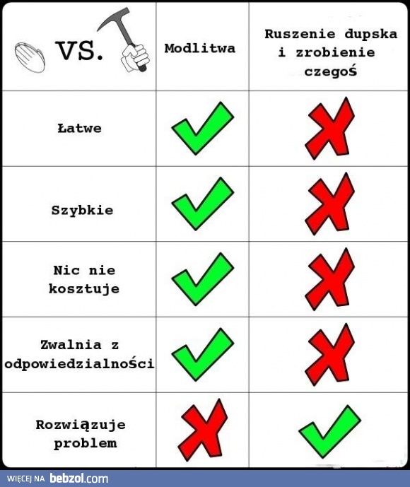 Dlaczego się modlimy?