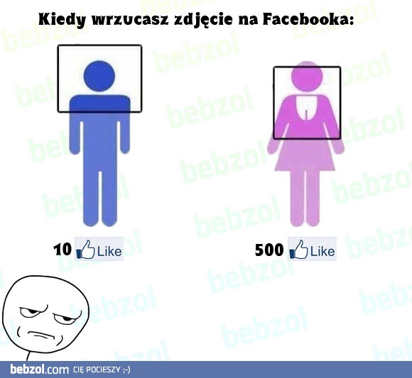 Prawda o zdjęciach na Facebooku