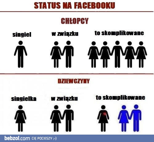 Jak odczytywać statusy na FB