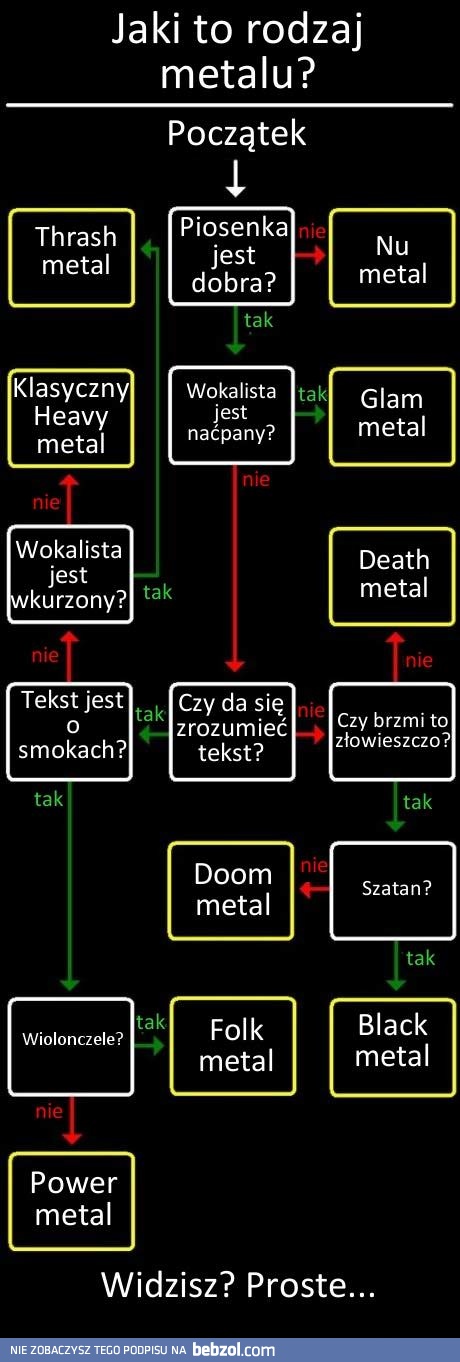 Ściąga z metalu