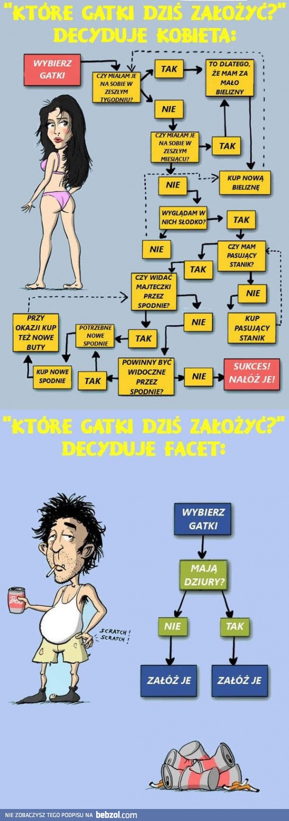 Które majtki założyć?