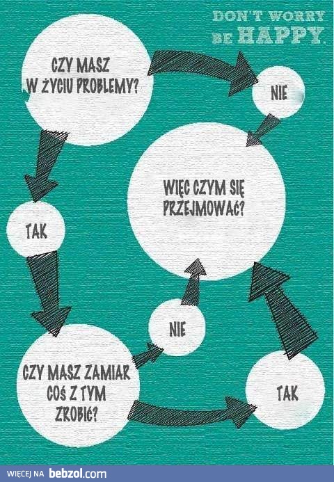 Czym się tu przejmować?