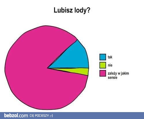 Podchwytliwe pytanie