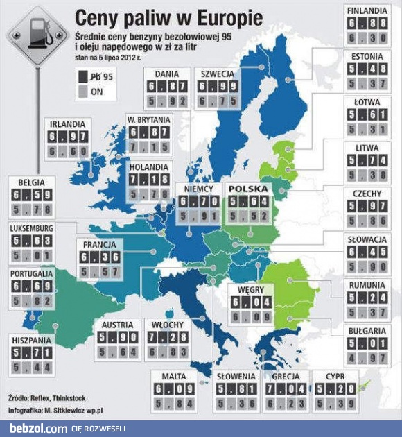 Ceny paliw w Europie