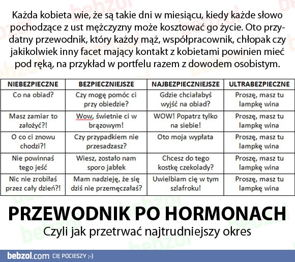 Przewodnik po hormonach