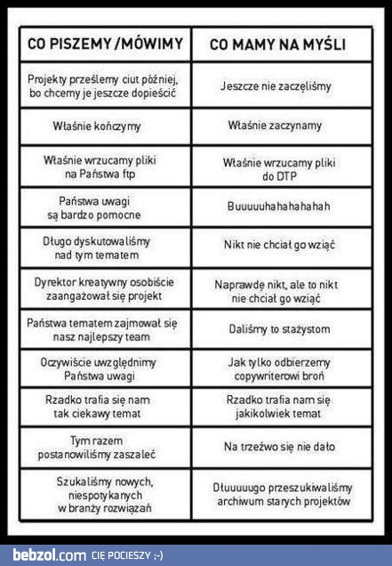 Co mówimy, a co myślimy