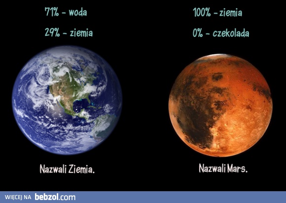 Dziwne nazwy dla planet