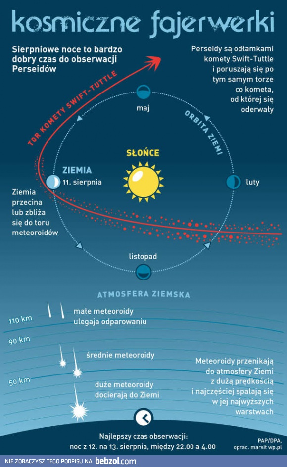 Kosmiczne fajerwerki