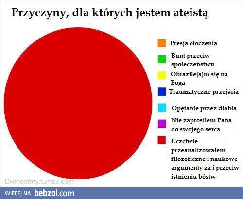 Dlaczego jestem ateistą?