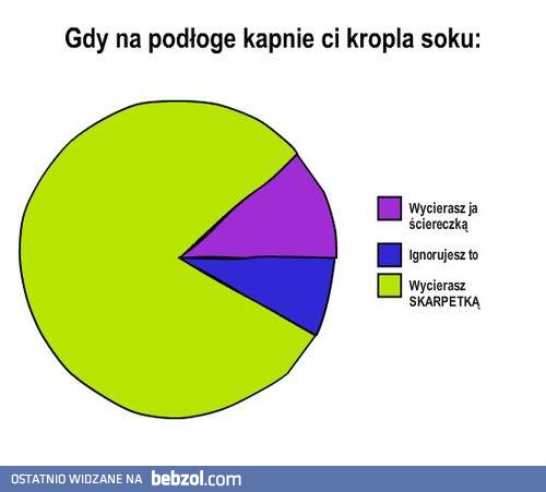 Gdy na podłogę kapnie ci trochę soku