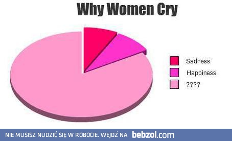  Why women cry?