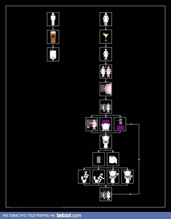 Drzewo decyzyjne cz.II