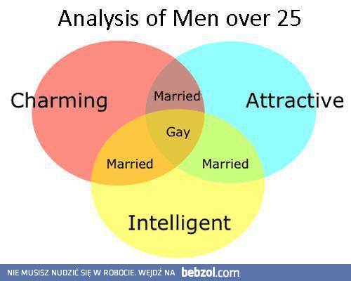 Analysis of Men