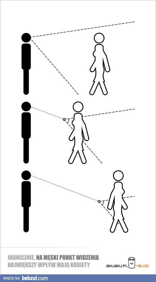 Męski punkt widzenia