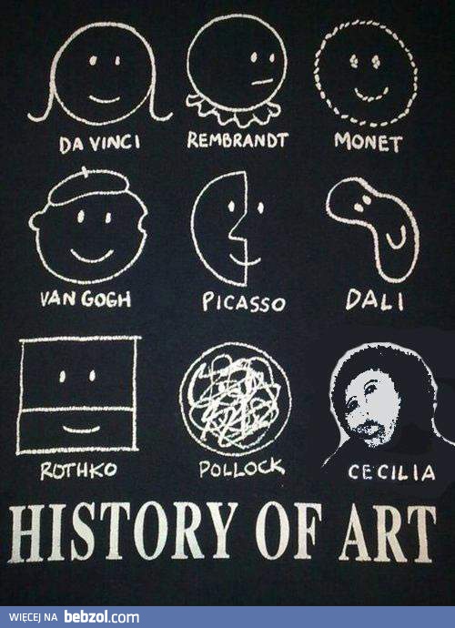 Historia sztuki