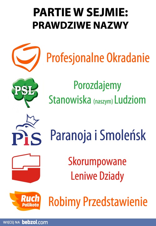 Prawdziwe nazwy partii politycznych