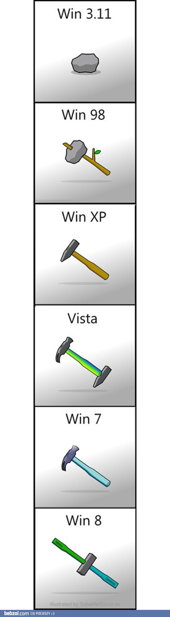 Windows ewolucja