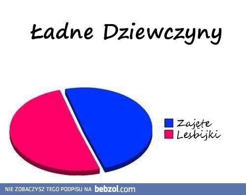 Ładne dziewczyny