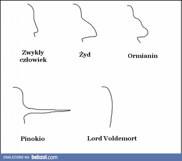 Poznaj po nosie !