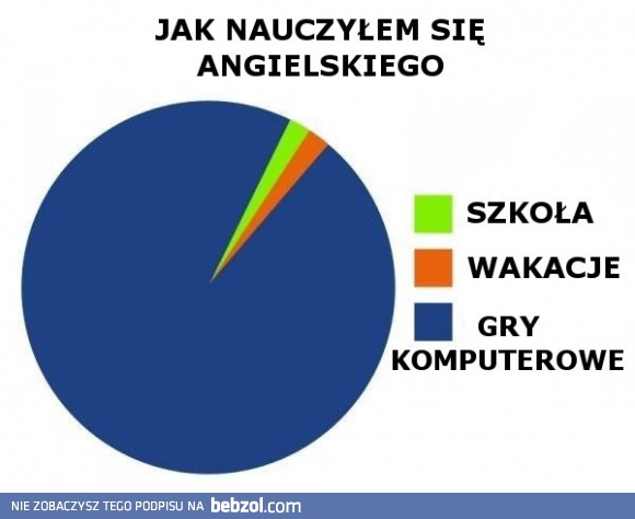 Cała prawda o angielskim