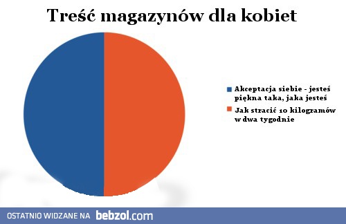 Porady w magazynach dla kobiet