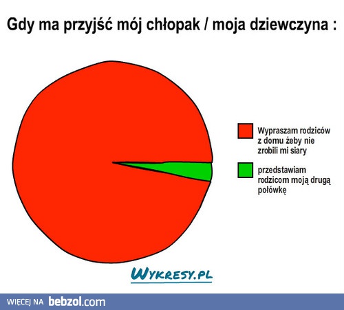 Gdy ma przyjść mój chłopak